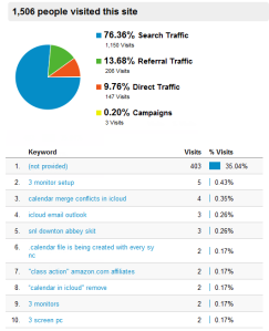 Google Search Traffic vs Referral Traffic